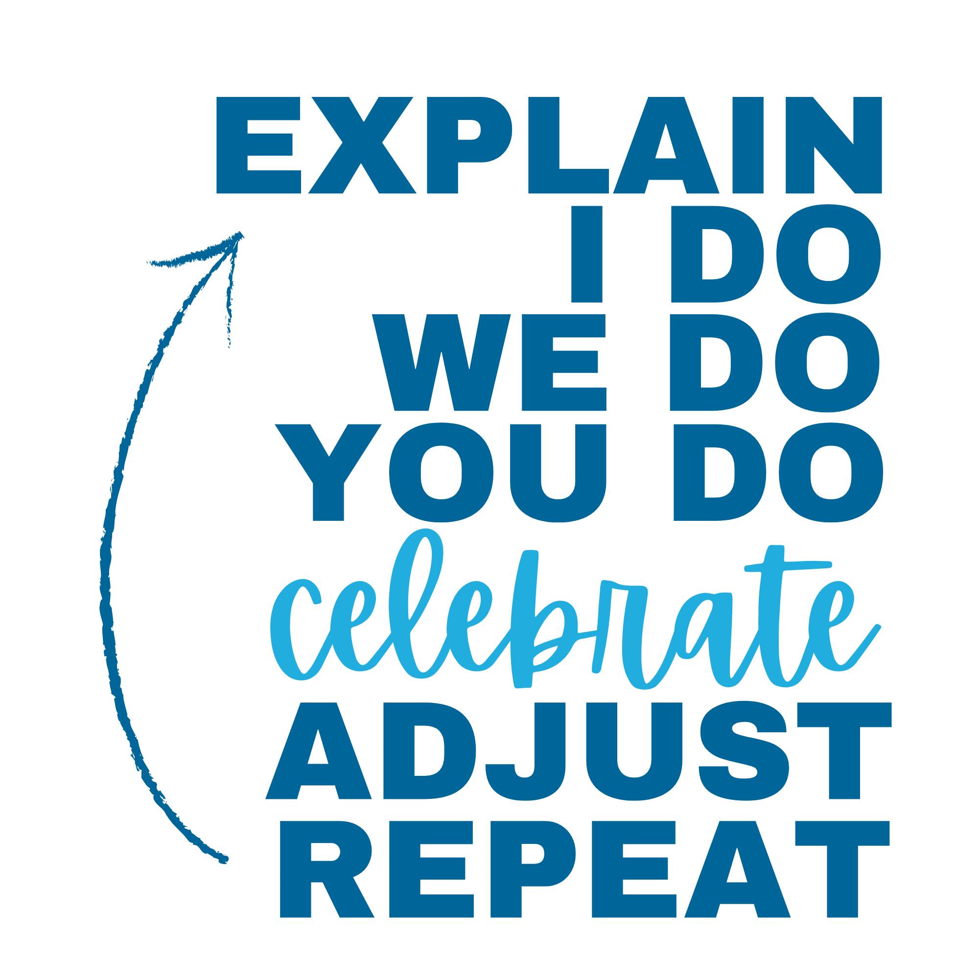 Explain I do we do you do celebrate adjust repeat